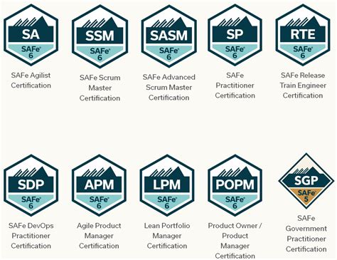 safe certification agile scrum alliance.